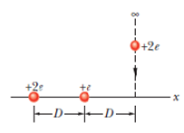 Chapter 24, Problem 85P, In Fig. 24-67, we move a particle of charge 2e in from infinity to the x axis. How much work do we 