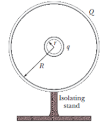 Chapter 24, Problem 98P, In Fig. 24-71, a metal sphere with charge q = 5.00 C and radius r = 3.00 cm is concentric with a 
