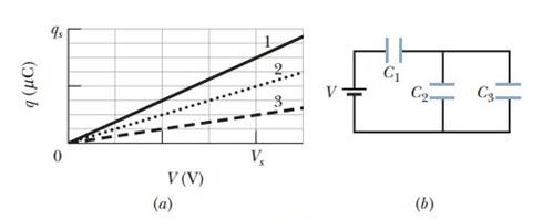 Chapter 25, Problem 16P, Plot in Fig. 25-32a gives the charge q that can be stored on capacitor 1 versus the electric 