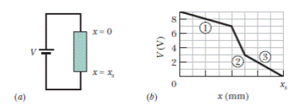 Chapter 26, Problem 26P, In Fig. 26-26a. a 9.00 V battery is connected to a resistive strip that consists of three sections 