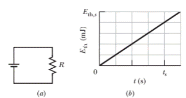 Chapter 26, Problem 38P, In Fig. 26-32a, a 20  resistor is connected to a battery. Figure 26-32b shows the increase of 