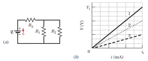 Chapter 27, Problem 28P, The ideal battery in Fig. 27-39a has emf  = 6.0 V. Plot 1 in Fig. 27-39b gives the electric 