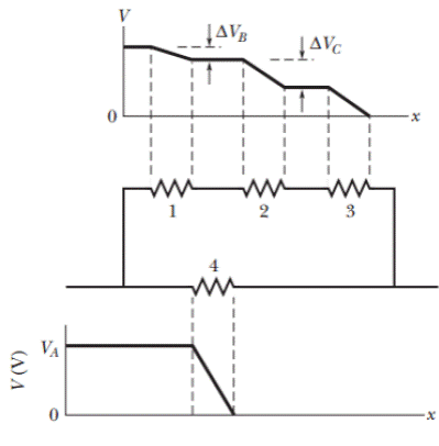 Chapter 27, Problem 4P, GO Figure 27-27 shows a circuit of four resistors that are connected to a larger circuit. The graph 