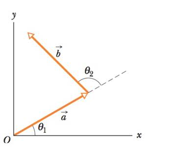 Chapter 3, Problem 15P, SSM ILW WWW The two vectors a and b in Fig. 3-28 have equal magnitudes of 10.0 m and the angles are 