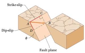 Chapter 3, Problem 51P, Rock faults are ruptures along which opposite faces of rock have slid past each other. In Fig. 3-35, 