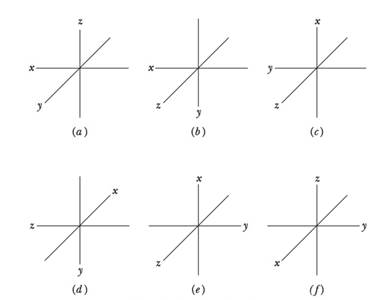 Chapter 3, Problem 5Q, Which of the arrangements of axes in Fig. 3-23 can be labeled right-handed coordinate system? As 