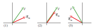 Chapter 31, Problem 10Q, Figure 31-24 shows three situations like those of Fig. 31-15. Is the driving angular frequency 