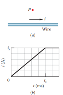 Chapter 32, Problem 28P, GO Figure 32-35a shows the current i that is produced in a wire of resistivity 1.62  105   m. The 