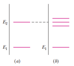 Chapter 32, Problem 32P, Figure 32-37a is a one-axis graph along which two of the allowed energy values levels of an atom are 