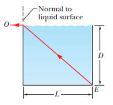 Chapter 33, Problem 45P, When the rectangular metal tank in Fig. 33-46 is filled to the top with an unknown liquid, observer 