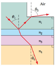 Chapter 33, Problem 51P, GO In Fig. 33-51, light is incident at angle 1 = 40.1 on a boundary between two transparent 