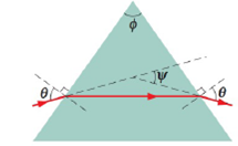 Chapter 33, Problem 53P, SSM WWW ILW in Fig. 33-53, a ray is incident on one face of a triangular glass prism in air. The 