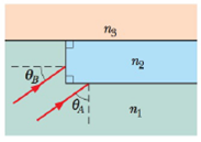 Chapter 33, Problem 60P, In Fig. 33-58, light from ray A refracts from material 1 n1 = 1.60 into a thin layer of material 2 