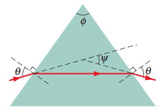 Chapter 33, Problem 64P, Suppose the prism of Fig. 33-53 has apex angle  = 60.0 and index of refraction n = 1.60. a What is 