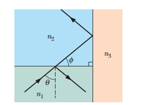 Chapter 33, Problem 67P, GO In the ray diagram of Fig. 33-63, where the angles are not drawn to scale, the ray is incident at 