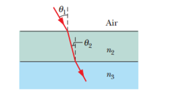 Chapter 33, Problem 70P, In Fig. 33-64, a light ray in air is incident on a flat layer of material 2 that has an index of 