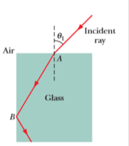 Chapter 33, Problem 75P, SSM In Fig, 33-65, a light ray enters a glass slab at point A at incident angle 1 = 45.0 and then 
