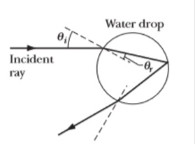 Chapter 33, Problem 77P, Rainbow. Figure 33-67 shows a light ray entering and then leaving a falling, spherical raindrop 