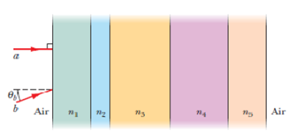 Chapter 33, Problem 90P, In Fig. 33-71, two light rays pass from air through five layers of transparent plastic and then back 