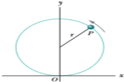 Chapter 4, Problem 107P, A particle P travels with constant speed on a circle of radius r = 3.00 m Fig. 4-56 and completes 