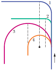 Chapter 4, Problem 11Q, Figure 4-28 shows four tracks either half- or quarter-circles that can be taken by a train, which 
