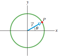 Chapter 4, Problem 12Q, In Fig. 4-29, particle P is in uniform circular motion, centered on the origin of an xy coordinate 