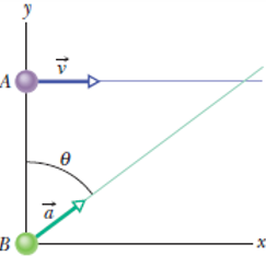 Chapter 4, Problem 20P, GO In Fig. 4-32, particle A moves along the line y = 30 m with a constant velocity v of magnitude 