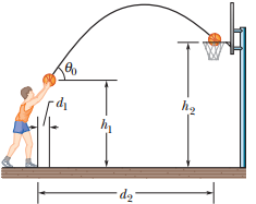 Chapter 4, Problem 90P, At what initial speed must the basketball player in Fig. 4-50 throw the ball, at angle 0 = 55 above 
