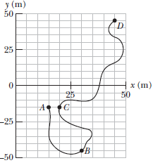 Chapter 4, Problem 9P, Figure 4-30 gives the path of a squirrel moving about on level ground, from point A at time t = 0, 