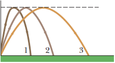 Chapter 4, Problem 9Q, Figure 4-26 shows three paths for a football kicked from ground level. Ignoring the effects of air, 