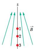 Chapter 40, Problem 8Q, Figure 40-22 shows three points at which a spin-up electron can be placed in a nonuniform magnetic 
