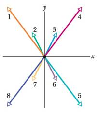 Chapter 5, Problem 2Q, Two horizontal forces, F1=(3N)i (4N)jandF2=(1N)i (2N)j pull a banana split across a friction- less 