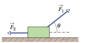 Chapter 5, Problem 3Q, In Fig. 5-21, forces F1 and F2 are applied to a lunchbox as it slides at constant velocity over a 
