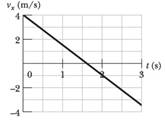 Chapter 5, Problem 40P, GO A dated box of dates, of mass 5.00 kg, is sent sliding up a frictionless ramp at an angle of  to 