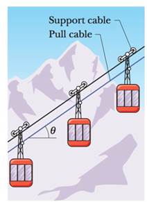 Chapter 5, Problem 66P, GO Figure 5-57 shows a section of a cable-car system. The maximum permissible mass of each car with 