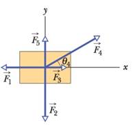 Chapter 5, Problem 82P, In the overhead view of Fig. 5-65, five forces pull on a box of mass m = 4.0 kg. The force 