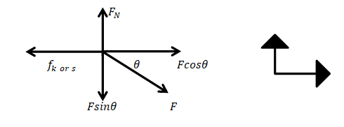 Fundamentals Of Physics - Volume 1 Only, Chapter 6, Problem 1Q 