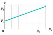 Chapter 6, Problem 22P, GO In Fig. 6-23, a sled is held on an inclined plane by a cord pulling directly up the plane. The 