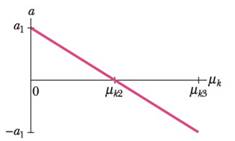 Chapter 6, Problem 32P, GO A block is pushed across a floor by a constant force that is applied at downward angle  Fig. 