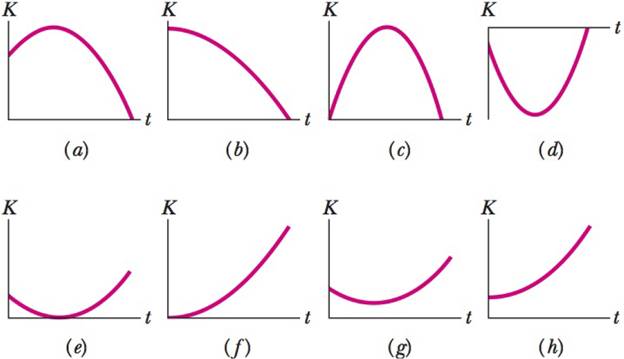 Chapter 7, Problem 10Q, A glob of slime is launched or dropped from the edge of a cliff. Which of the graphs in Fig. 7-22 