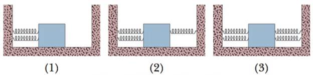 Chapter 7, Problem 12Q, Figure 7-23 shows three arrangements of a block attached to identical springs that are in their 