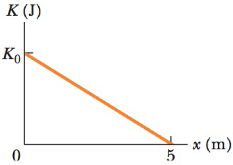 Chapter 7, Problem 16P, GO An 8.0 kg object is moving in the positive direction of an x axis. When it passes through x = 0, 
