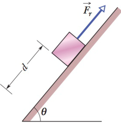 Chapter 7, Problem 19P, GO In Fig. 7-30, a block of ice slides down a frictionless ramp at angle  = 50 while an ice worker 
