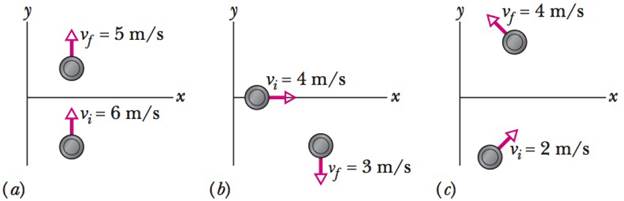 Chapter 7, Problem 4Q, In three situations, a briefly applied horizontal force changes the velocity of a hockey puck that 
