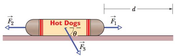 Chapter 7, Problem 53P, Figure 7-42 shows a cold package of hot dogs sliding rightward across a frictionless floor through a 