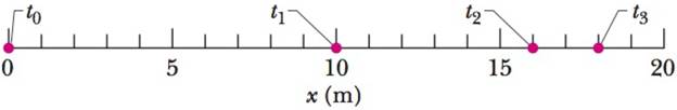Chapter 7, Problem 6P, A bead with mass 1.8  10-2 kg is moving along a wire in the positive direction of an x axis. 