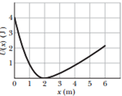 Chapter 8, Problem 133P, Conservative force Fx acts on a particle that moves along an x axis. Figure 8-72 shows how the 