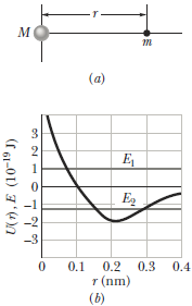 Chapter 8, Problem 134P, Figure 8-73a shows a molecule consisting of two atoms of masses m and M with m  M and separation r. 