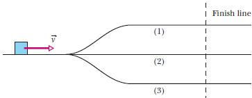 Chapter 8, Problem 1Q, In Fig. 8-18, a horizontally moving block can take three frictionless routes, differing only in 