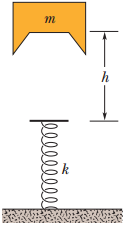 Chapter 8, Problem 24P, A block of mass m = 2.0 kg is dropped from height h = 40 cm onto a spring of spring constant k = 